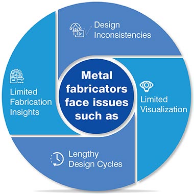 Challenges of Sheet Metal fabricators