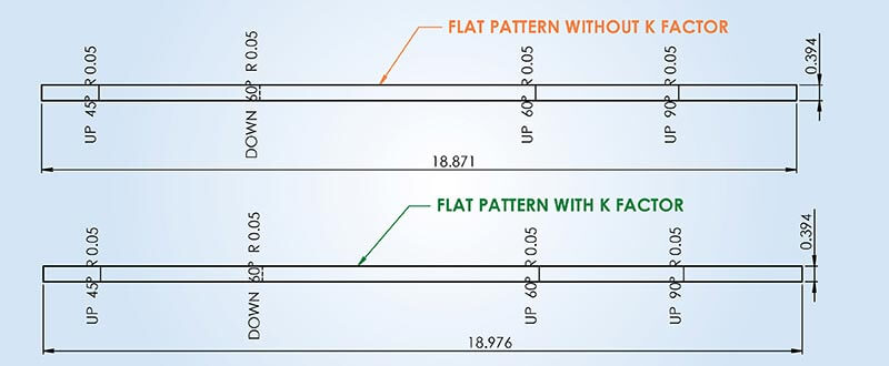 DFM Guidelines