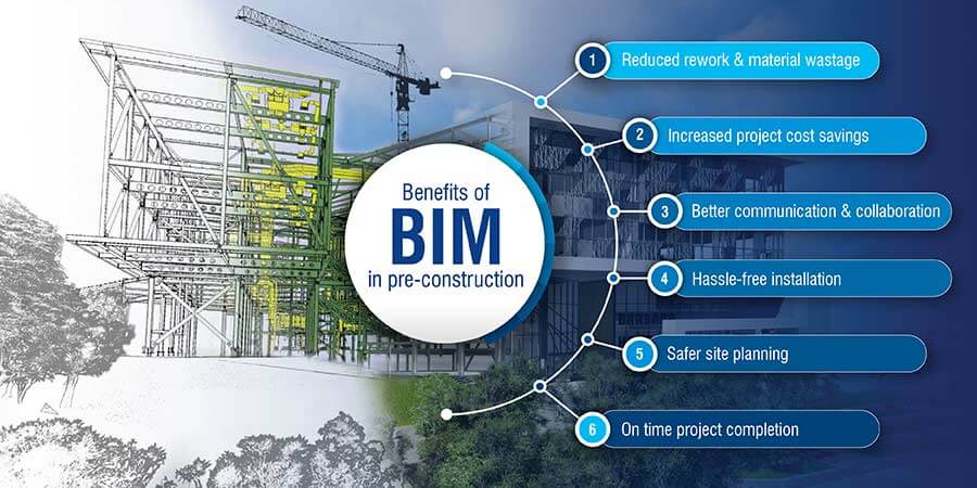 4D visualisation of the building process