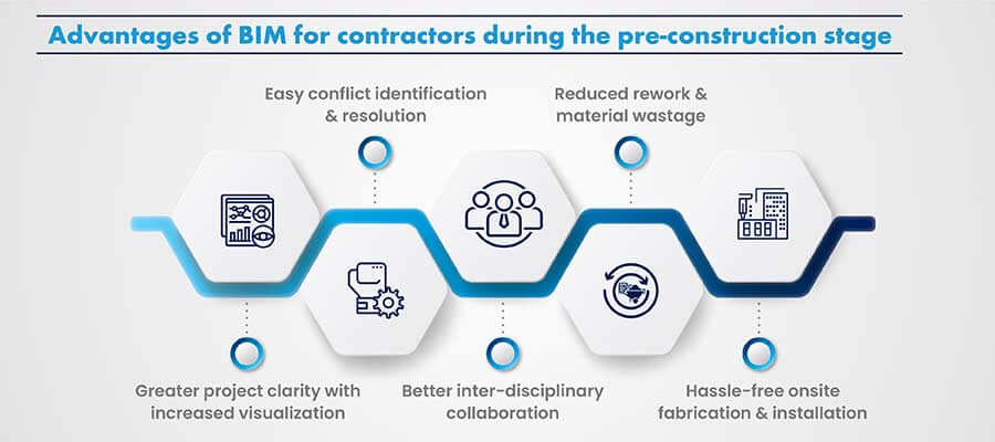 bim-for-contractors