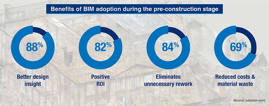 bim-for-preconstruction-stage