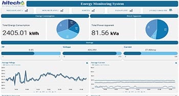 Increased machine uptime by 5% with smart energy monitoring for a steel bars manufacturer