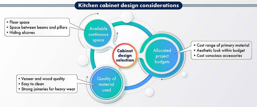 Kitchen Cabinet Design Considerations