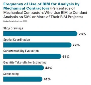 bim-for-analysis