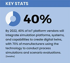 digital-twins-capabilities