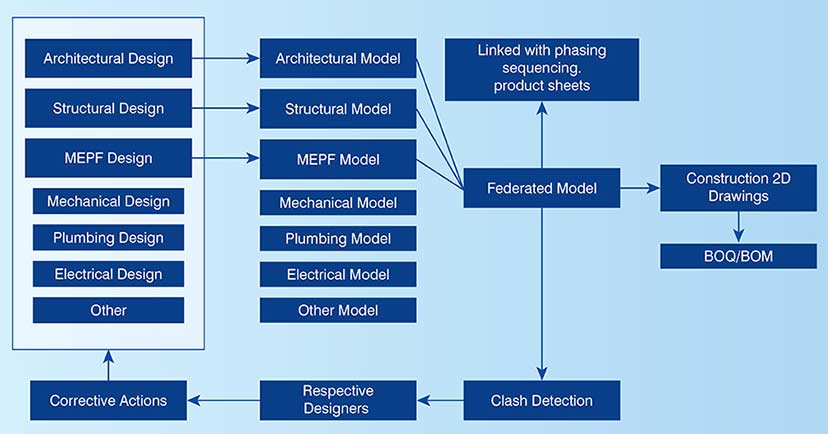 Annotations in the BIM platform for: (a) Clash 1; (b) Clash 2.