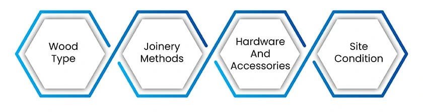 factors affecting millwork material estimates