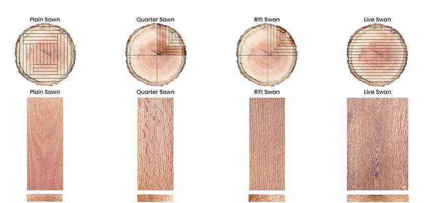 wood grades and quality