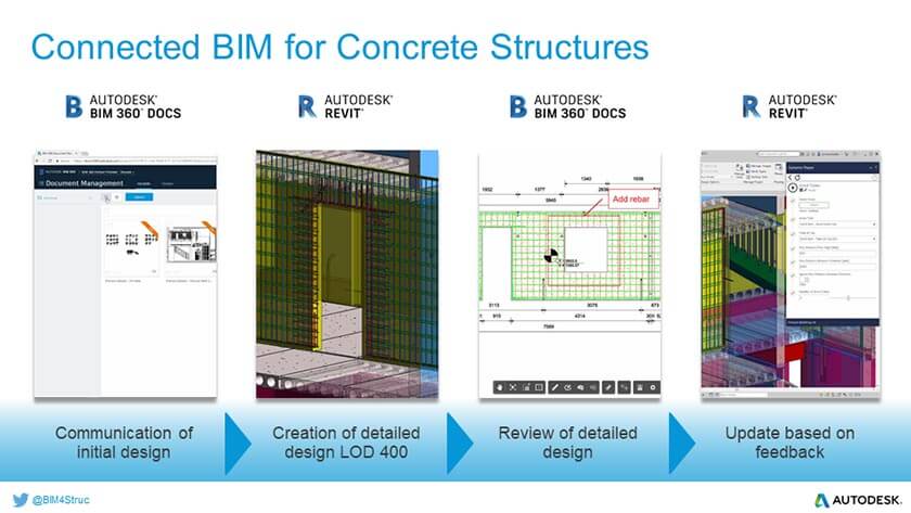connected bim for concrete structures