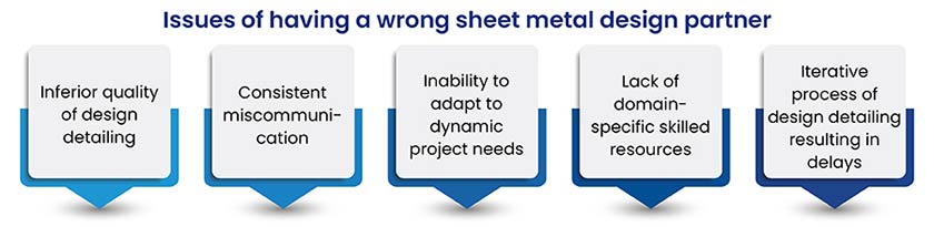 Impact of Selecting the Wrong Sheet Metal Design Detailing company