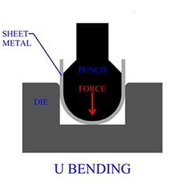 Sheet Metal U Bending