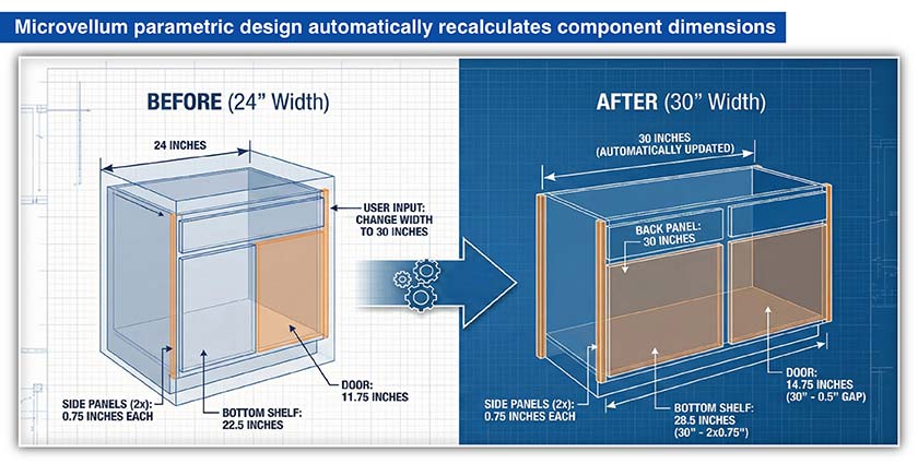 Parametric modeling ensuring consistent part geometry