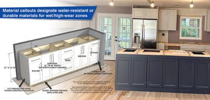 Residential Kitchen Joinery Drafting: Why Material Callouts Matter