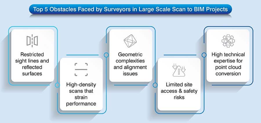 Common Challenges in Scan to BIM Projects